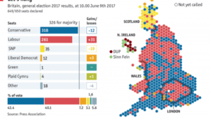 Die Rückkehr des Sozialen, die Akzeptanz des Brexit