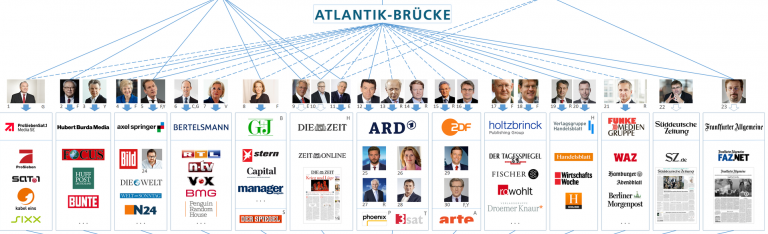Die Atlantik-Brücke ist das wohl mächtigste elitäre Netzwerk innerhalb der deutschen Leit-Medien
