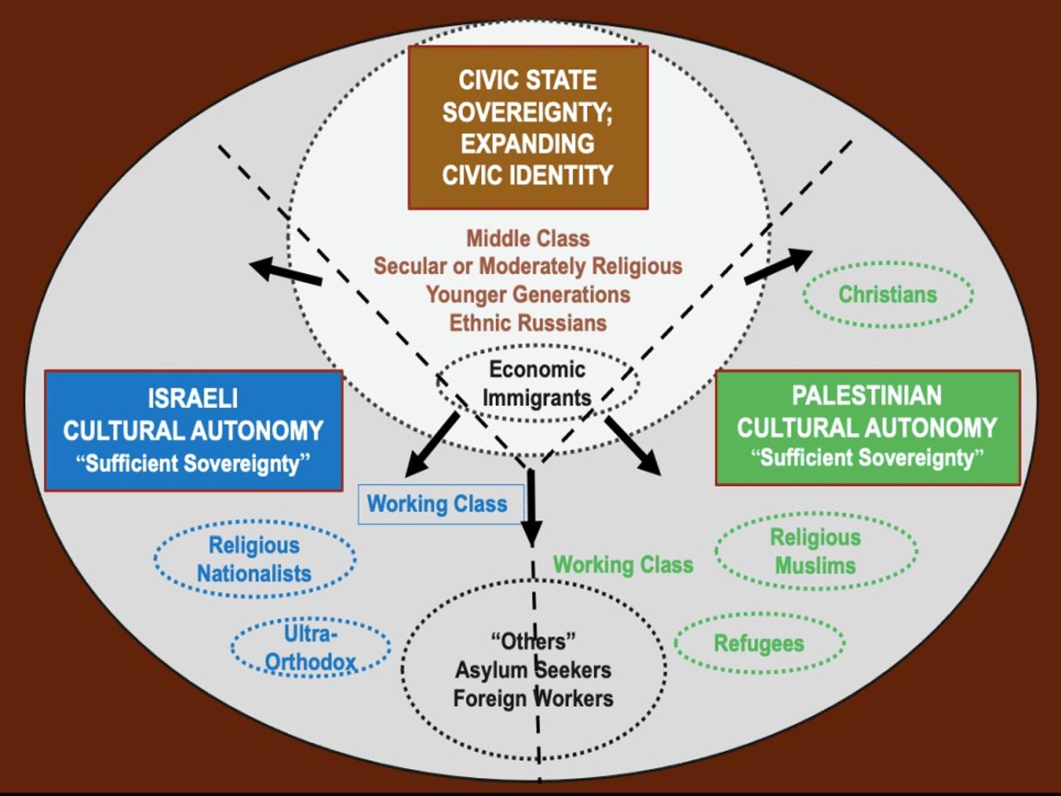 Jeff Halper: Die "One-State-Solution" für Palästina/Israel