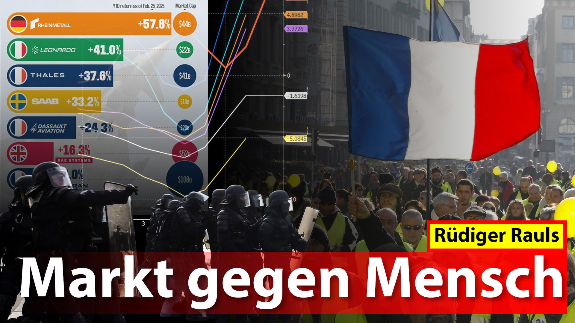 Markt gegen Mensch